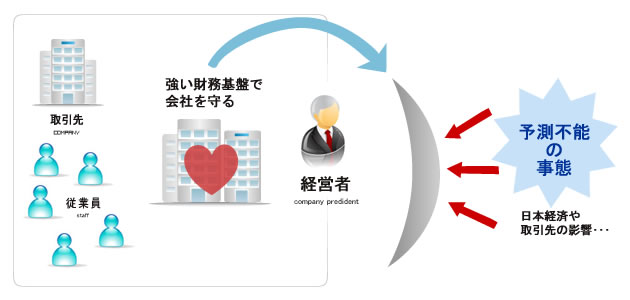 強い財務基盤の形成が必要
