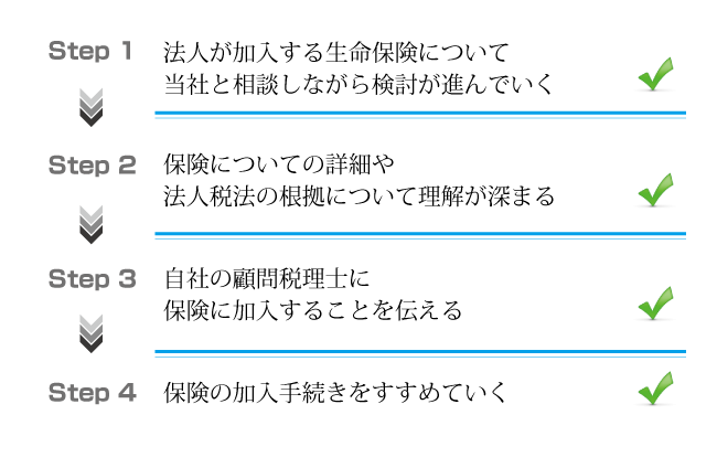 法人保険専用の顧問税理士の利用方法